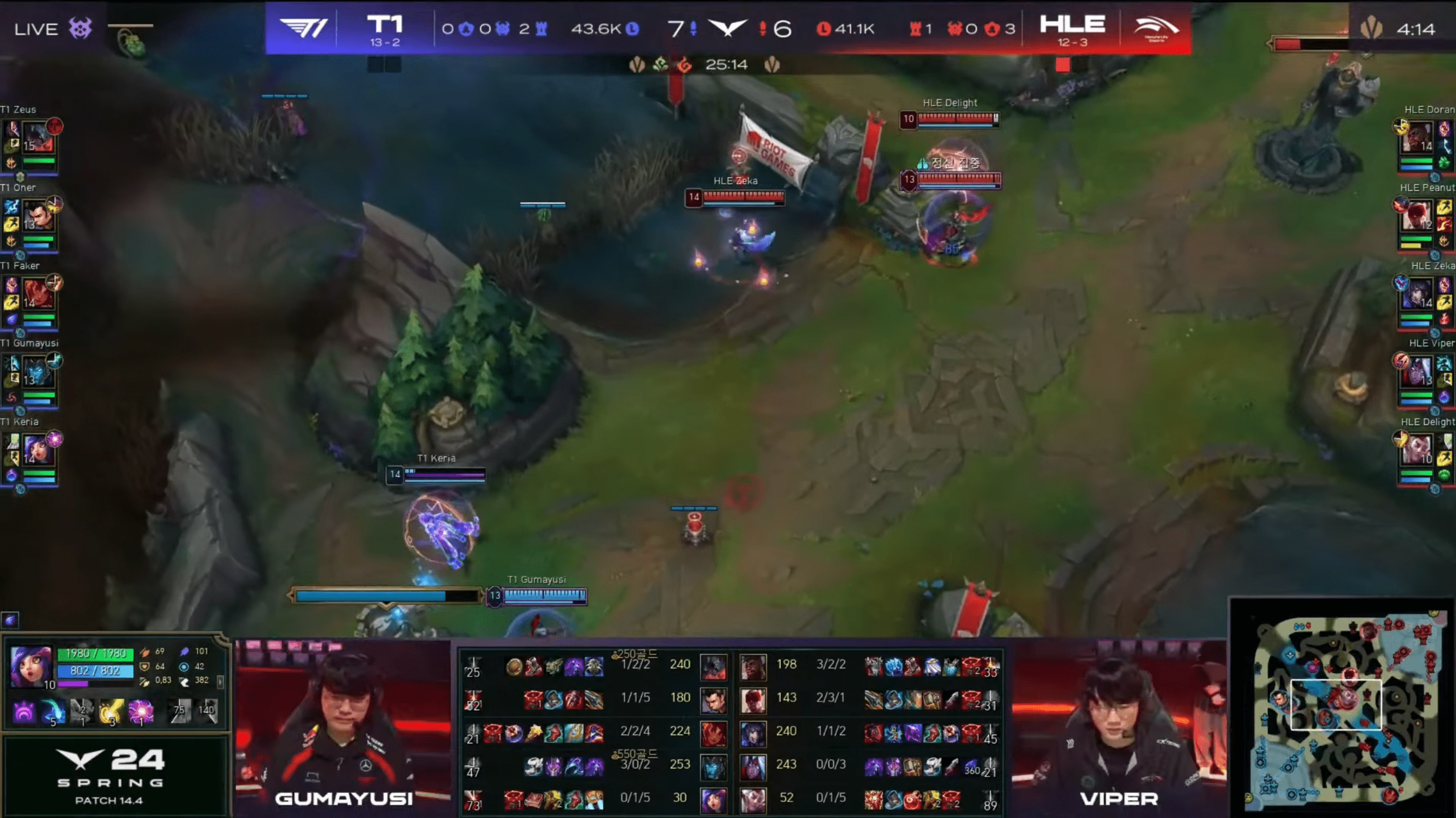 T1's gameplay revolves around a formula: maintain balanced gameplay if needed -> wait for the opponent to make a mistake -> end the game after about 1 or 2 skirmishes