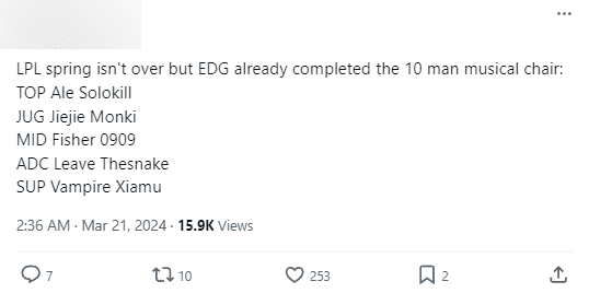 EDG in Spring 2024 also used 10 players and each position had 2 players to rotate