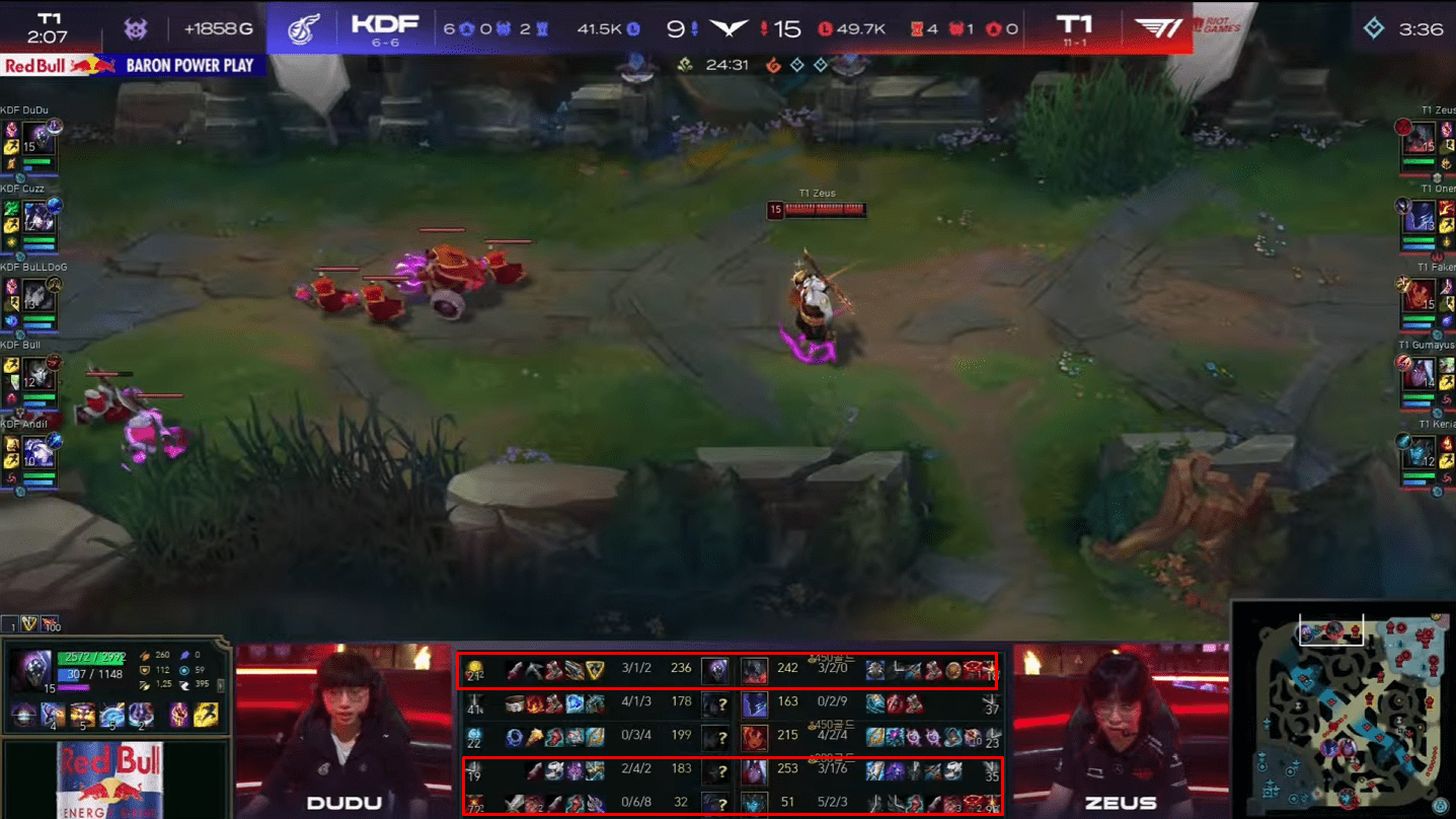 But this in return helps T1's bottom lane completely dominate the opponents