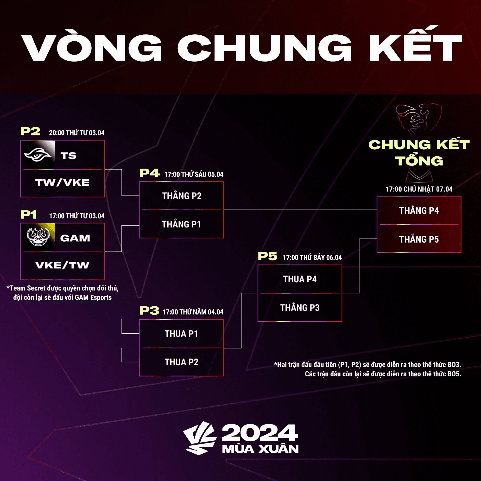 VCS Spring 2024 Playoffs is a great effort from the VCS organizing committee and Riot