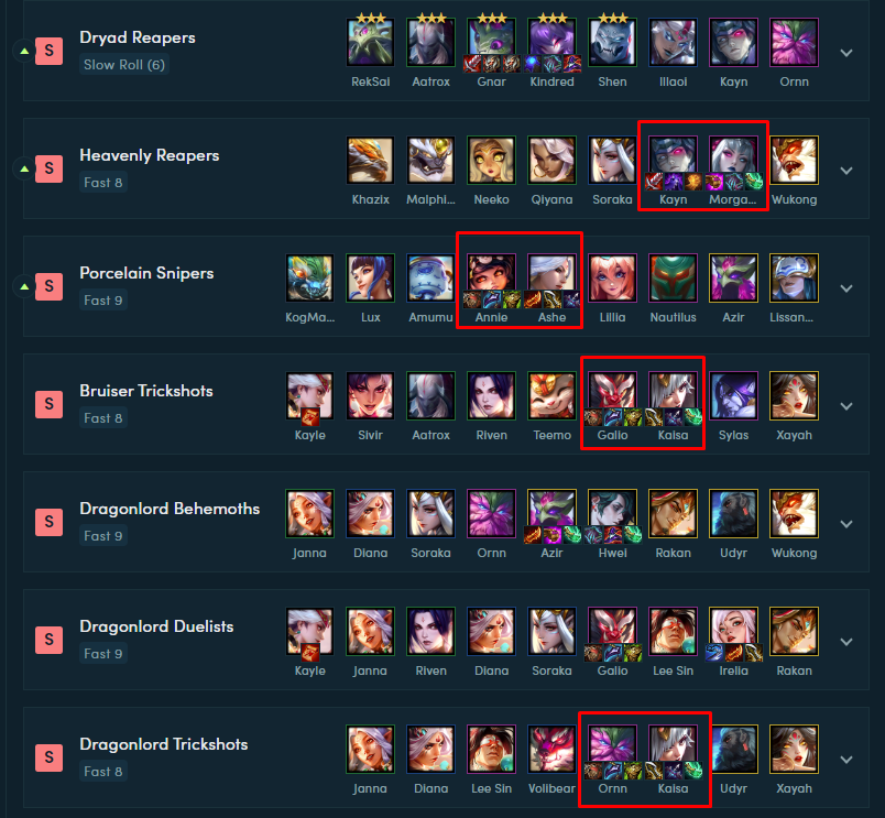 Among the 8 compositions rated S (extremely powerful) by Tftactics in the current meta, 4 of them use 4-cost carries