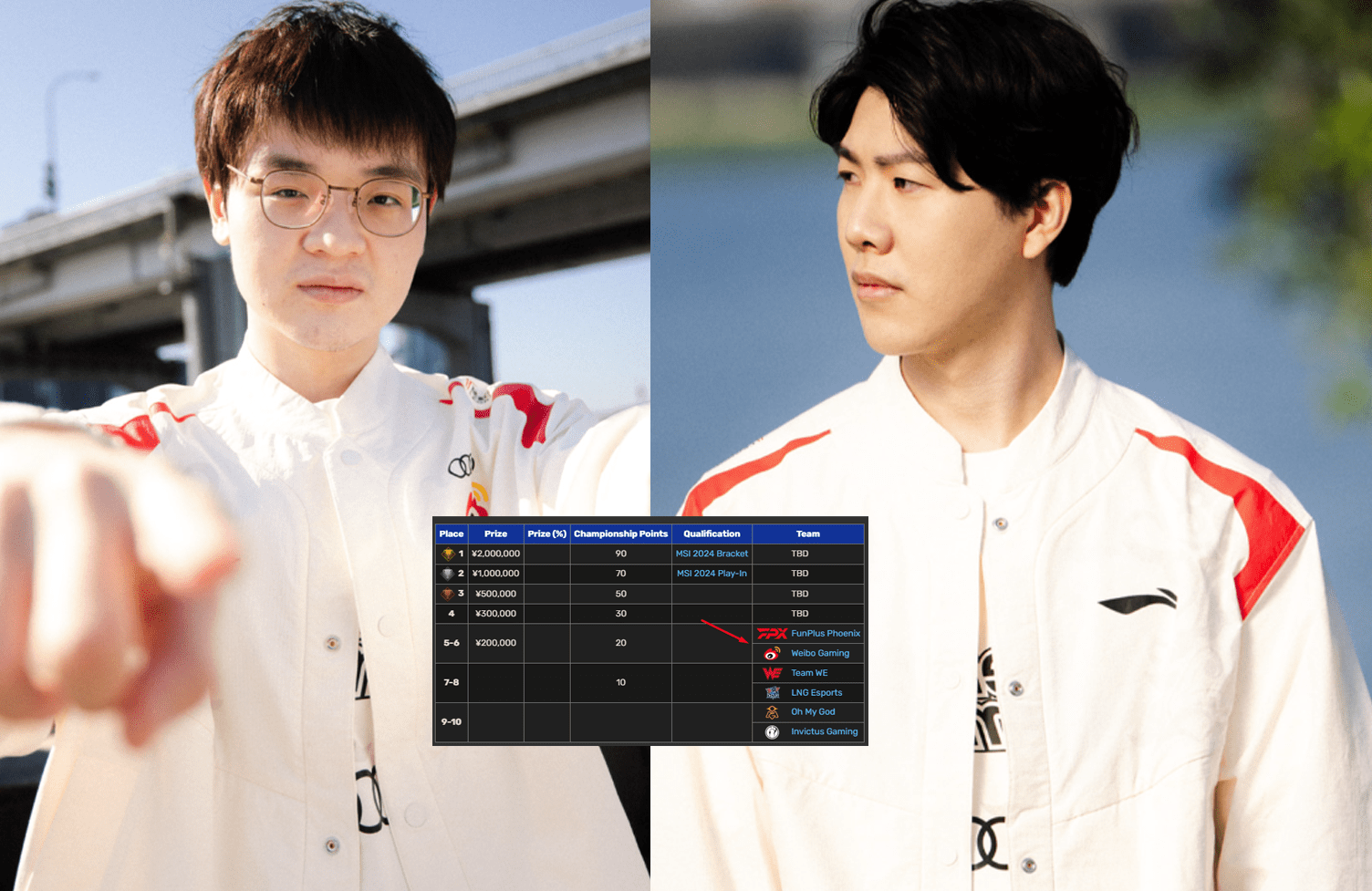 The departures of Weiwei and TheShy resulted in WBG only achieving a top 6 position in Spring 2024 LPL