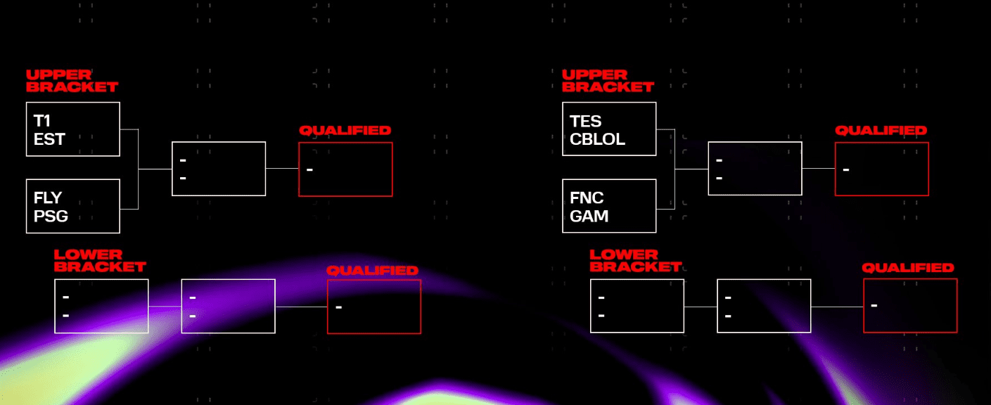 VCS representative GAM will face Fnatic in their opening match