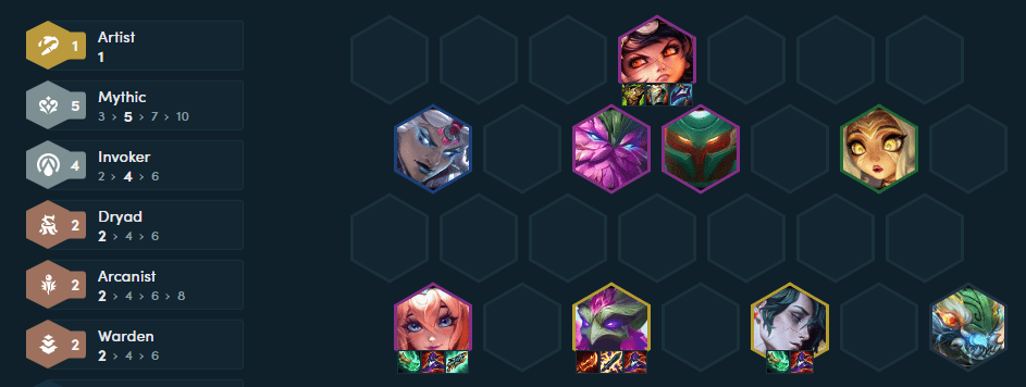 The complete team composition at level 9 with Lillia, Azir, Hwei as carries