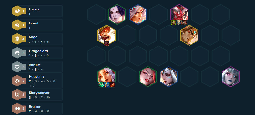 Complete composition with 3 Dragon Kings combined with 4 Mystics
