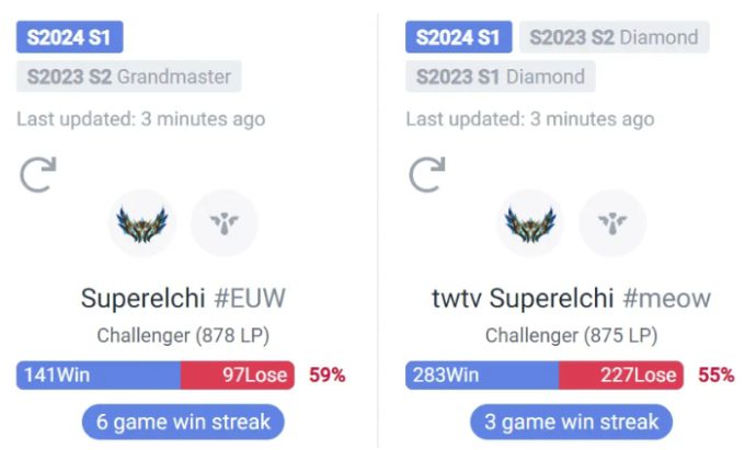 Both of Claudia's Challenger accounts are very close to reaching 1000 ranking points