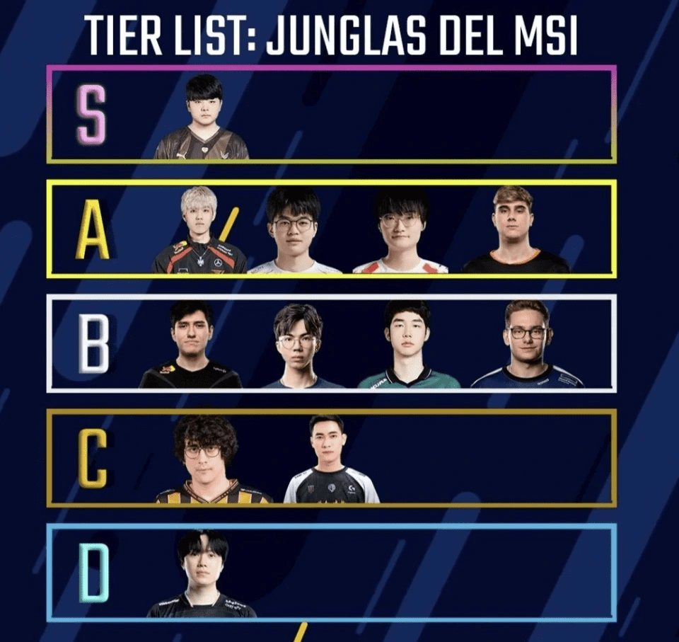 The ranking of Junglers for MSI 2024 is controversial