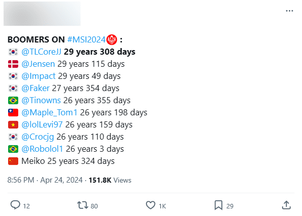 Faker and Levi are two of the ten oldest players participating in MSI 2024