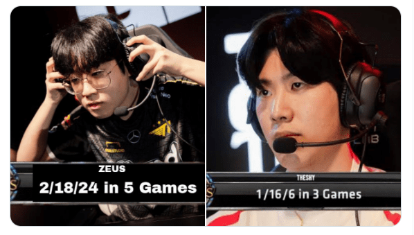 Extremely poor statistics of Zeus which also brought TheShy into comparison