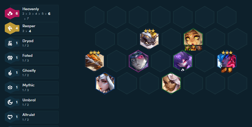Final team composition