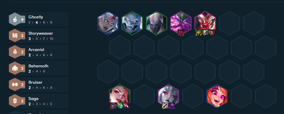 The team composition players should aim for at level 8; if enough gold to reach level 9, Wukong, Lissandra, Udyr... will be good additions