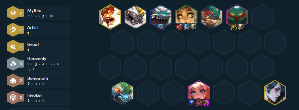A complete composition at the end of the game with the addition of Hwei and Wukong
