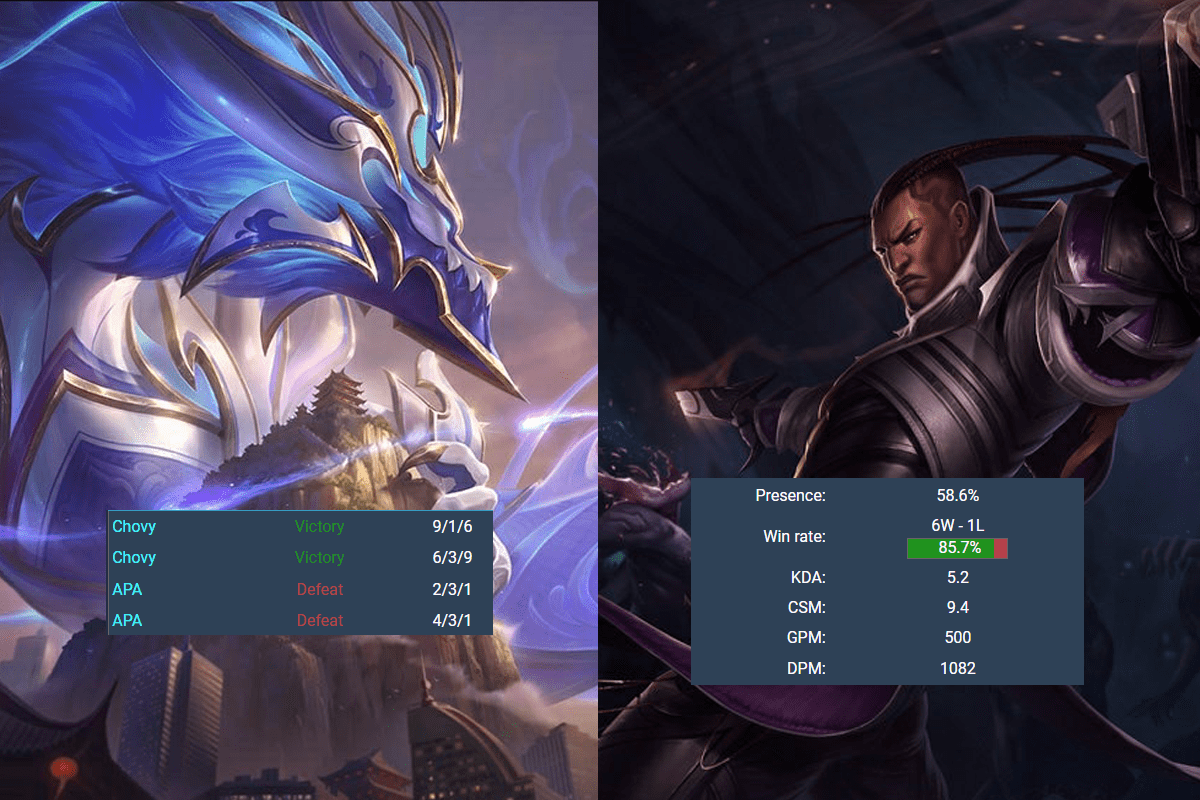 In the Knockout Stage, Aurelion Sol has been continuously used in the last 2 matches. Lucian is also showing great strength in the AD Carry position with a 58.6% ban/pick rate and an 85.7% win rate at MSI 2024