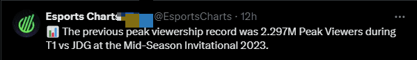 Esports Charts stated: 