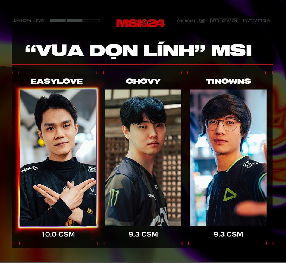 But the player with the best minion stats at MSI 2024 is EasyLove