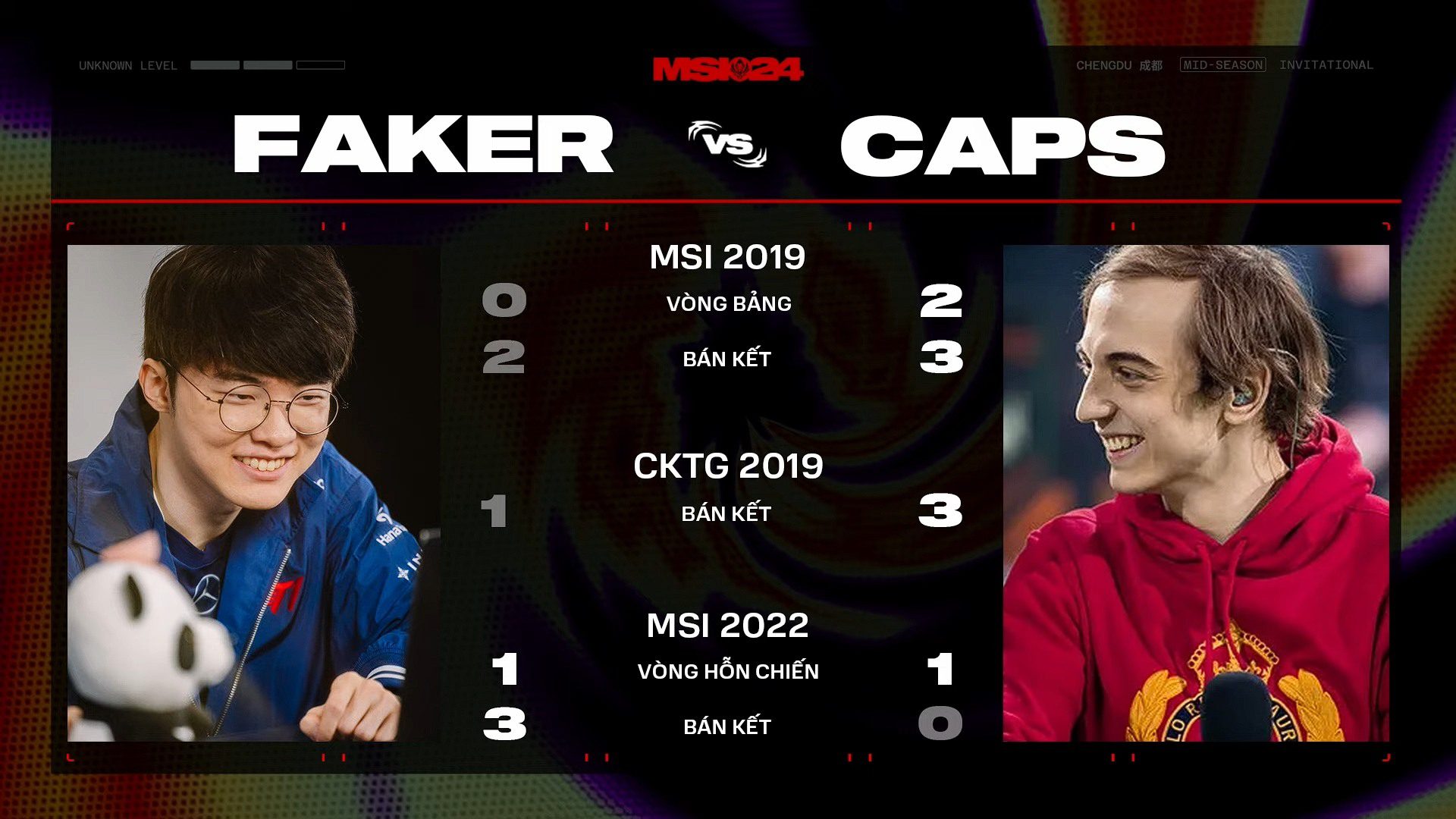 In the 6 encounters leading up to MSI 2024, Caps won 4 times