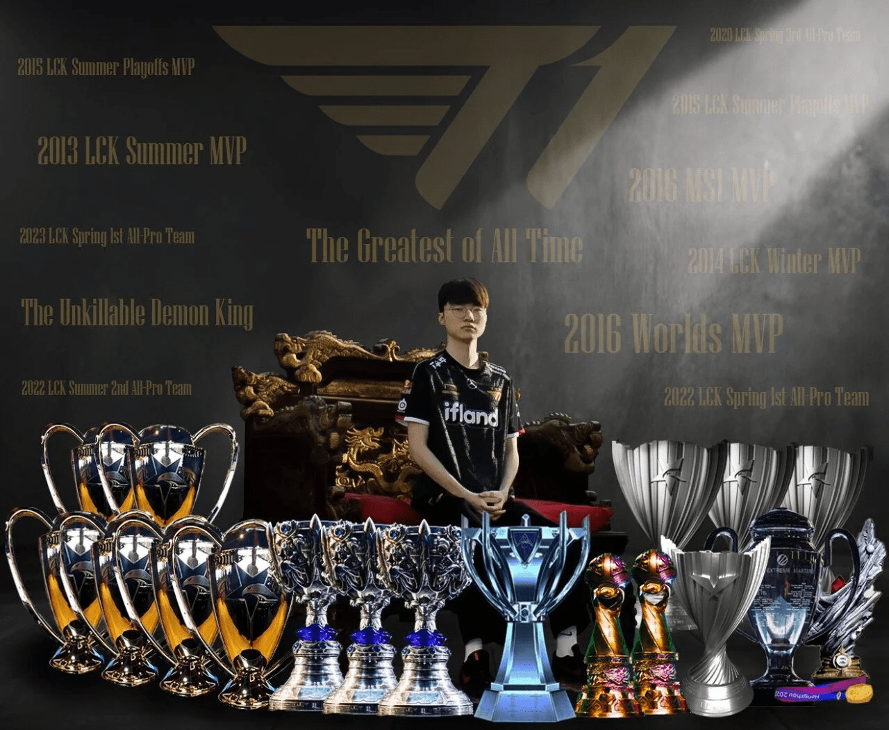 And currently, it can be said that Faker's career has reached its pinnacle