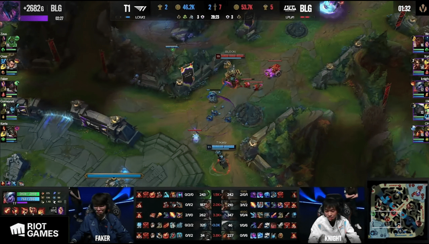 Faker also used 10 champions and made many choices that were not very effective