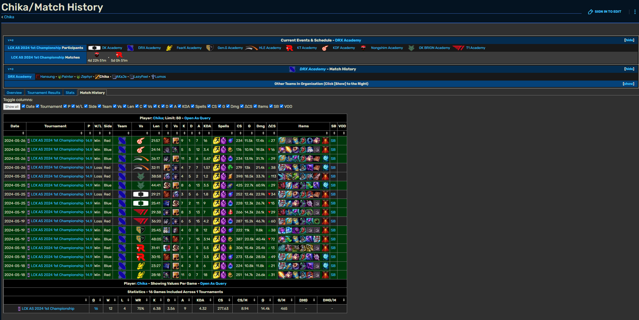 Chika's impressive match history