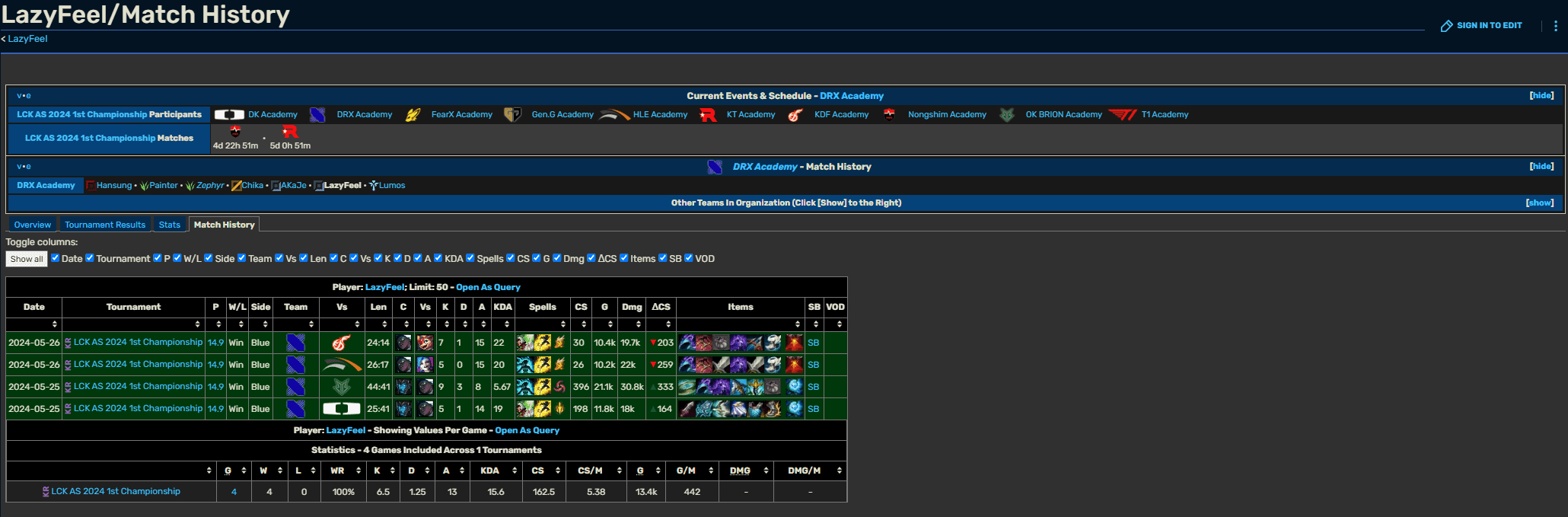 LazyFeel played 4 matches and remains undefeated