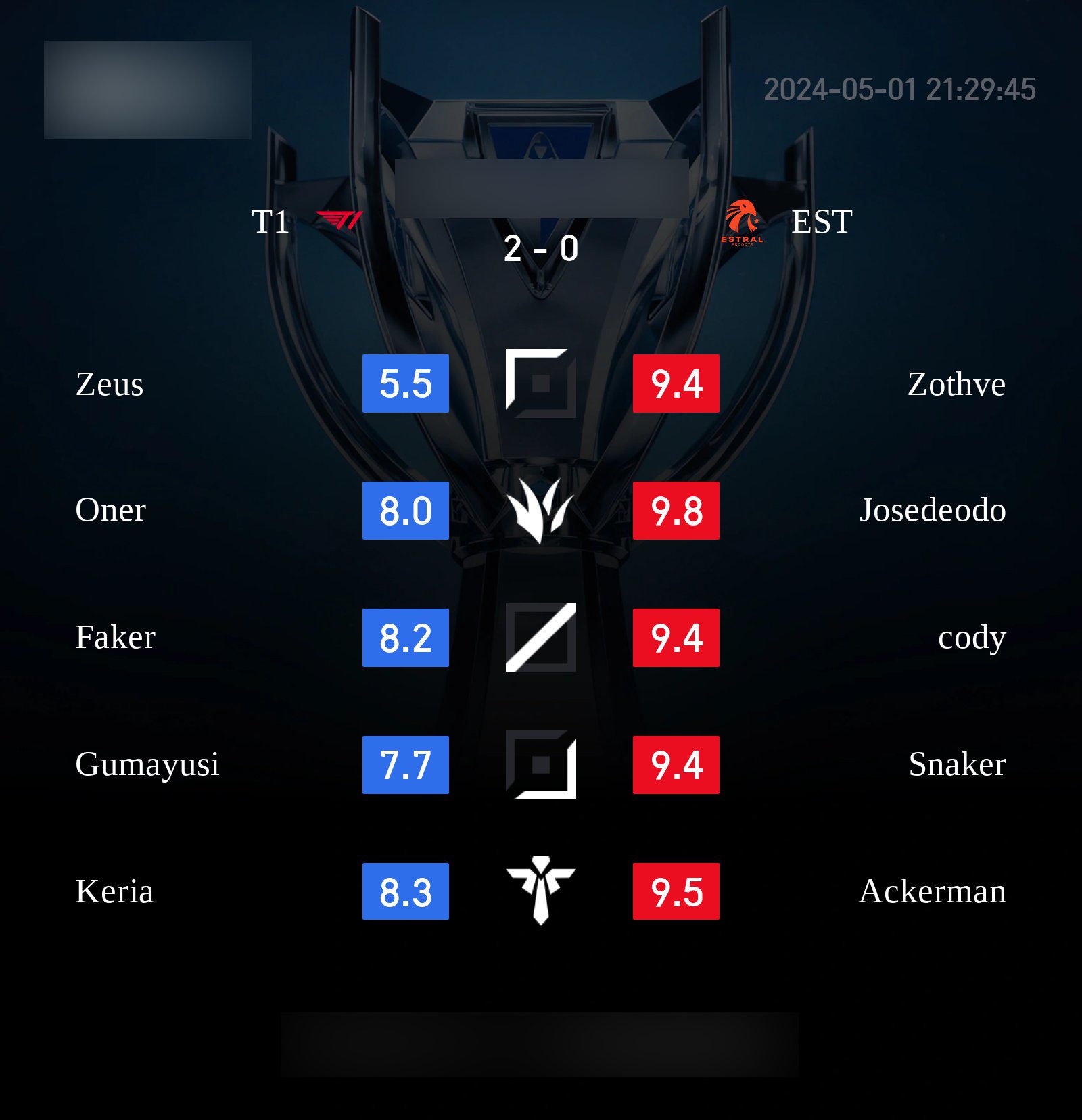 The absurdly low ratings from some LPL fans for T1