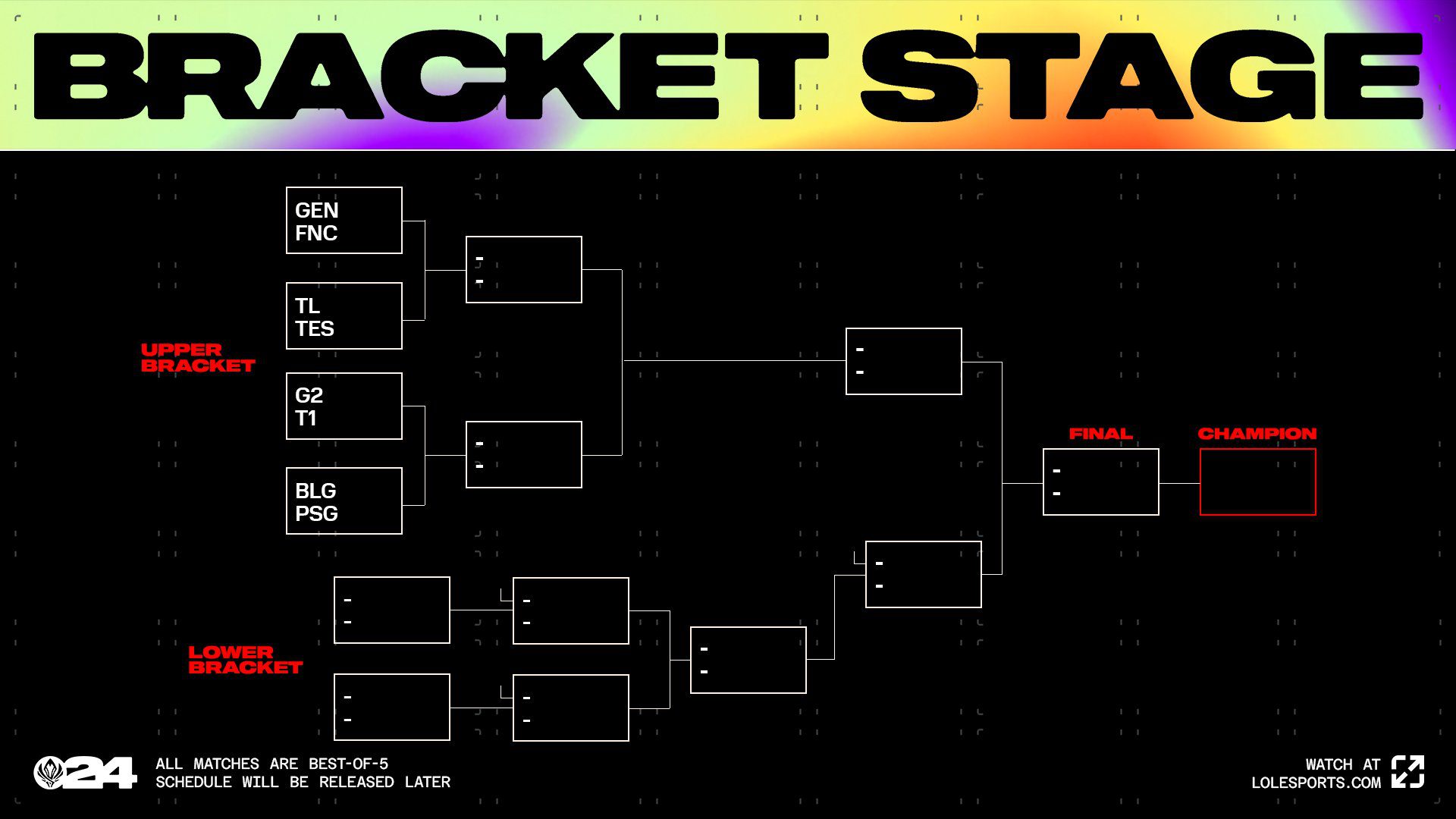 The draw results put T1 in an extremely tough bracket, considered the 'death bracket'