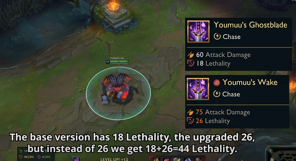 The upgraded Youmuu's Ghostblade should only provide 26 Lethality but actually increases Lethality to 44