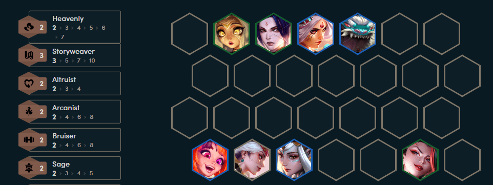 Players will need to adopt a slow roll strategy to upgrade both Zoe and Diana/Tahm Kench