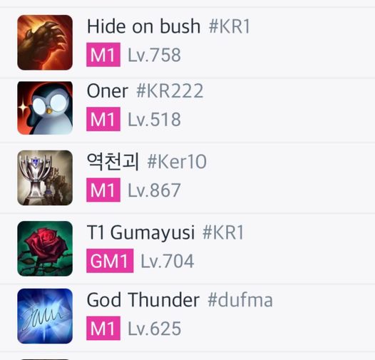 3 out of 5 T1 members have owned HoL Faker except Gumayusi and the owner