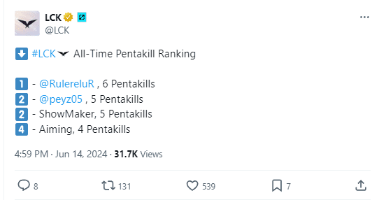 Peyz only needs one more Pentakill to tie Ruler's record and could surpass the 2014 World Champion this year