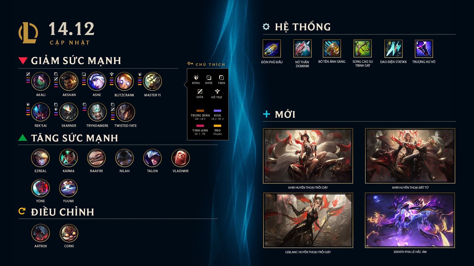 Both champions are not on the list of adjustments