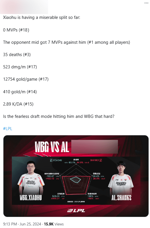 Xiaohu possesses a series of extremely poor stats, even worse than rookies, ranking last or second to last in almost every important metric