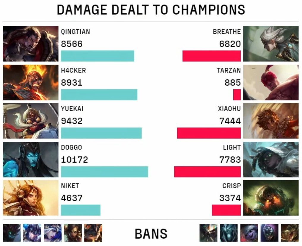No one understands why Tarzan's Lee Sin only dealt 885 damage - equivalent to about one combo of this champion