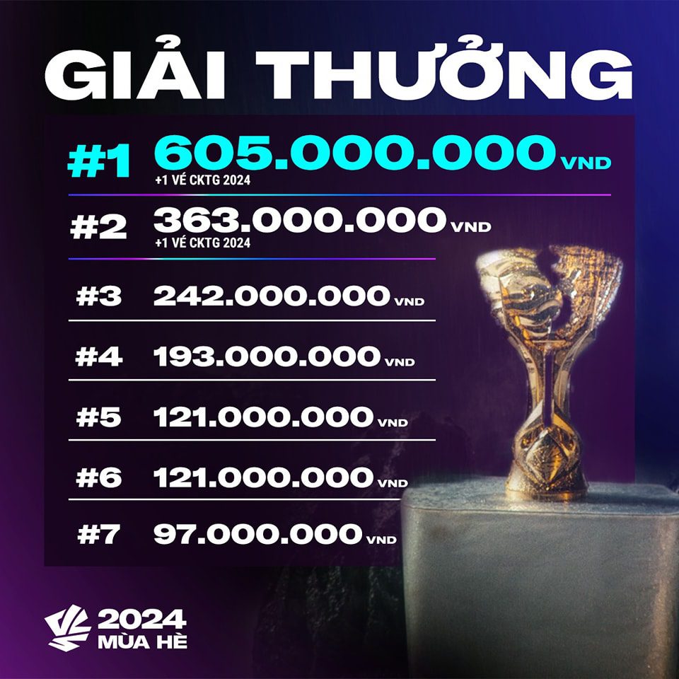 Organizers announce the prize money