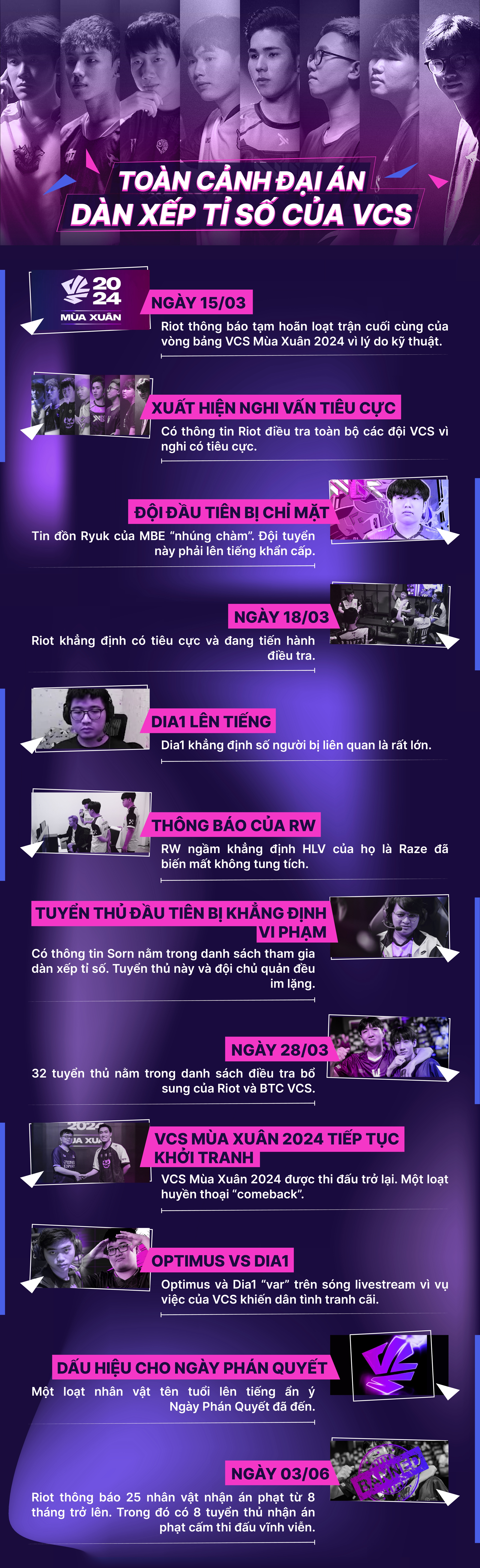An overview of the VCS incident from its beginning with a 'technical issue' announcement from the VCS organizers to the revelation of the list of offenders