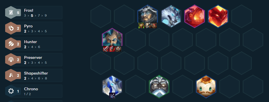 The team composition at level 8 with Olaf as the carry and the 5 Frostbite bonus