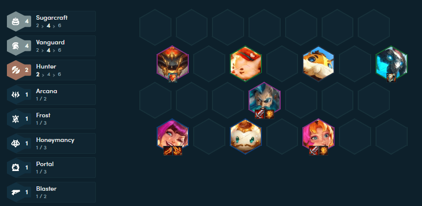 Late game phase