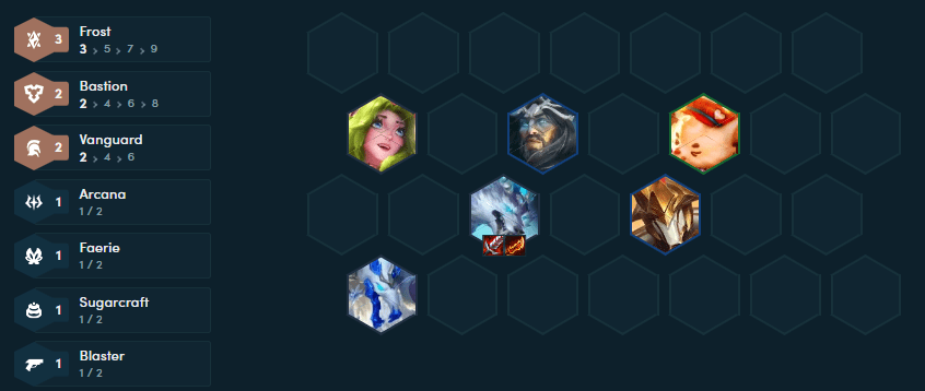 Mid game lineup