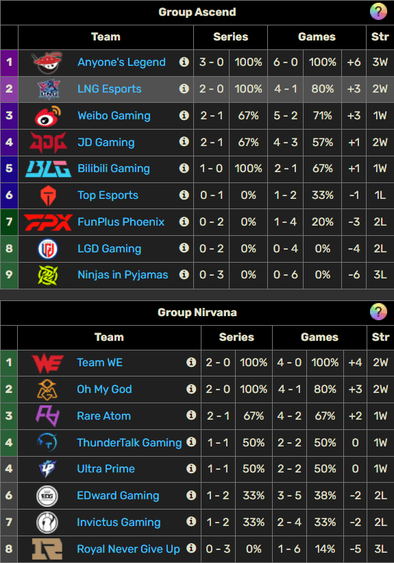NIP's performance since the start of the official group stage is very concerning