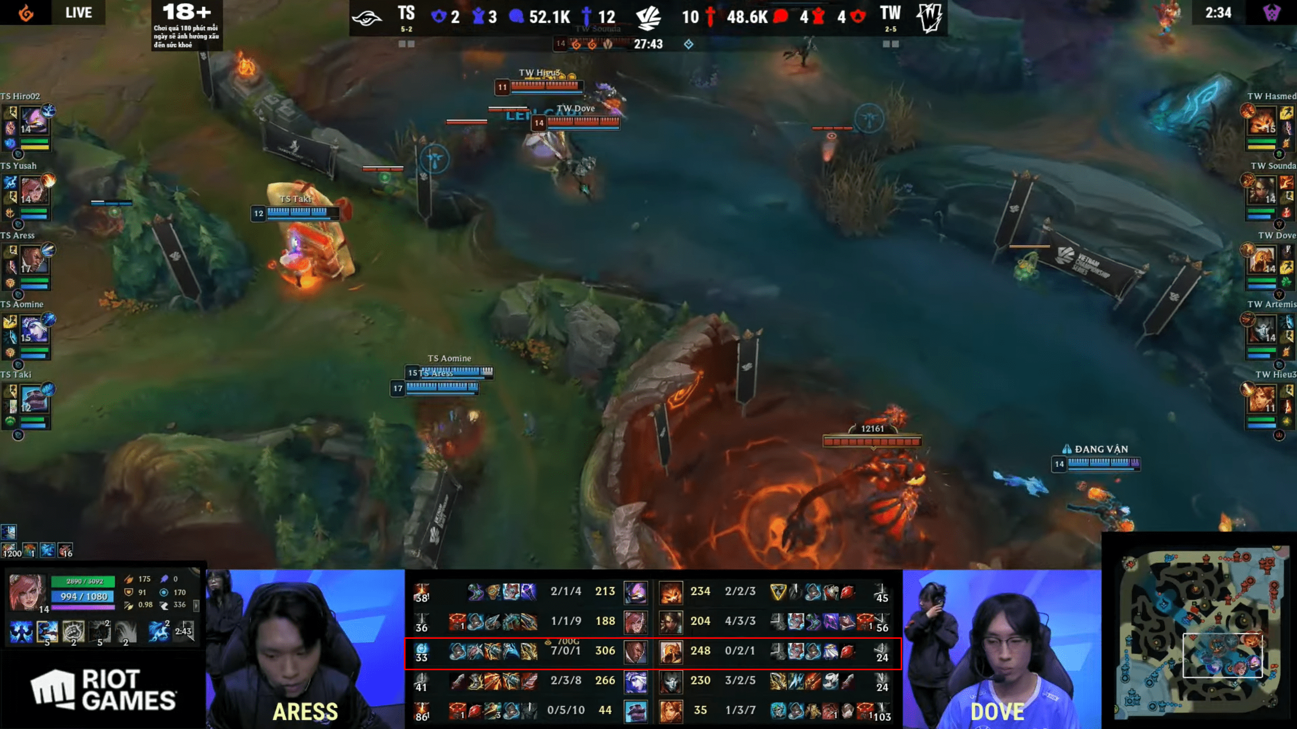 Dove is at a significant disadvantage compared to Aress on the other side, while Sounda had a good start in game 1 but gradually lost steam later