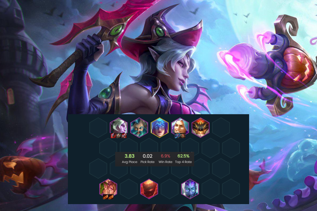 The Unique Path composition currently has a top 4 placement rate of 62.5%
