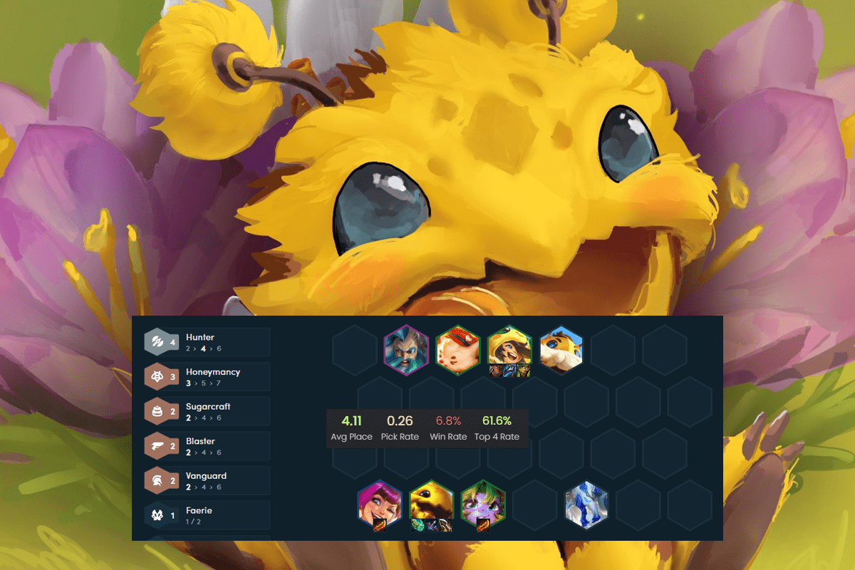 The Hunter composition is very strong with multiple carries and a top 4 placement rate of 61.6%