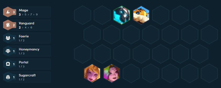 The lineup players should use at level 4