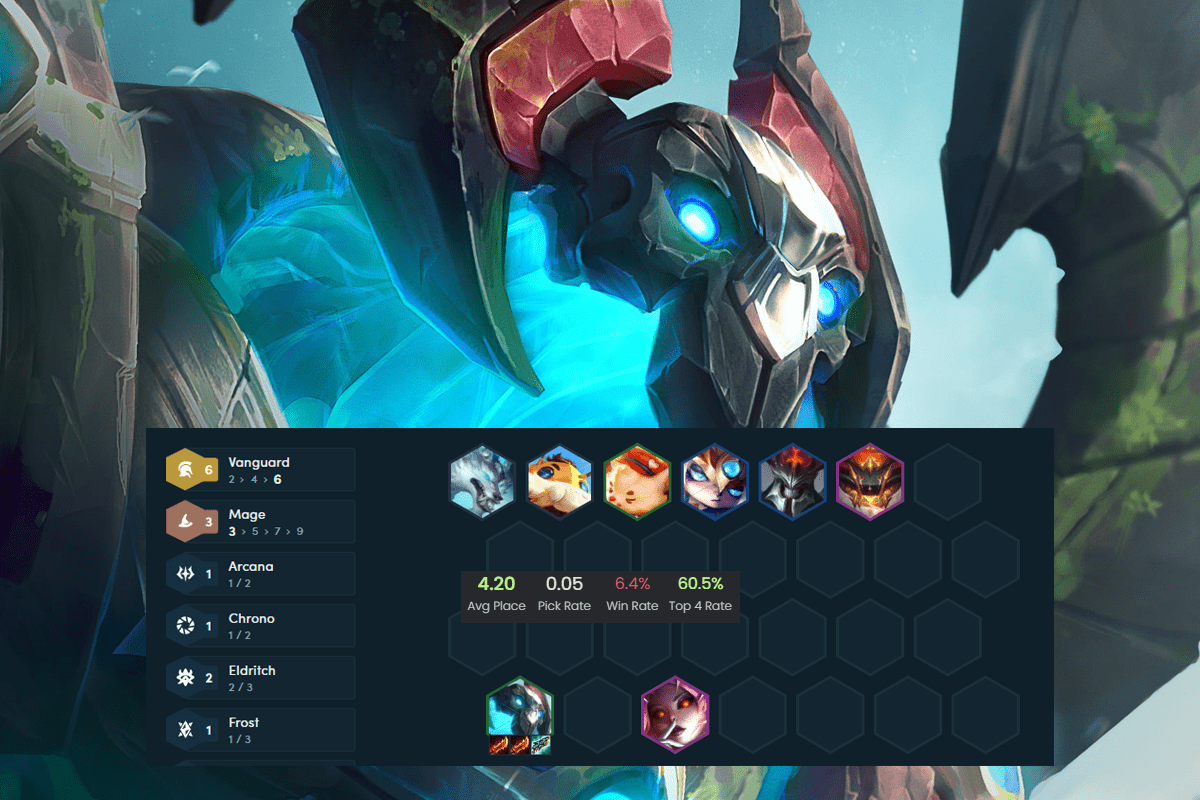 Galio's 'Deaja Dragon' composition also has a very high top 4 placement rate of 60.5%