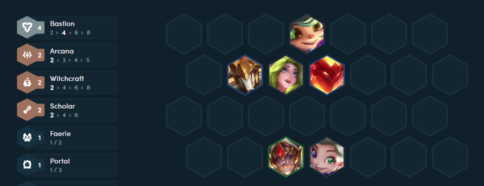 The 4 Guardian threshold should be prioritized at level 6