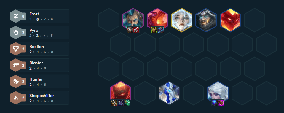 The completed composition at the end of the game with strong carries like Varus, Olaf, and Nasus
