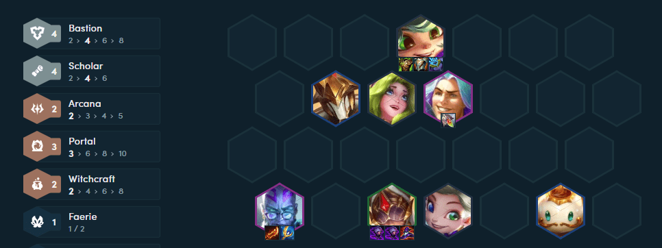 The complete composition at level 8 with the 4 Scholars combined with 4 Guardians