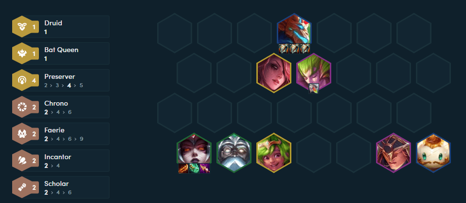 A complete composition at level 8 with the 4 Guardians threshold allowing the Monkey King to heal tremendously