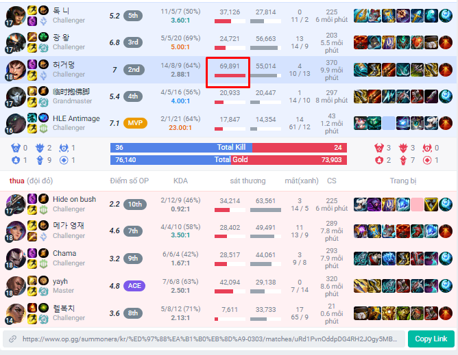 Impressive damage output from a champion like Garen