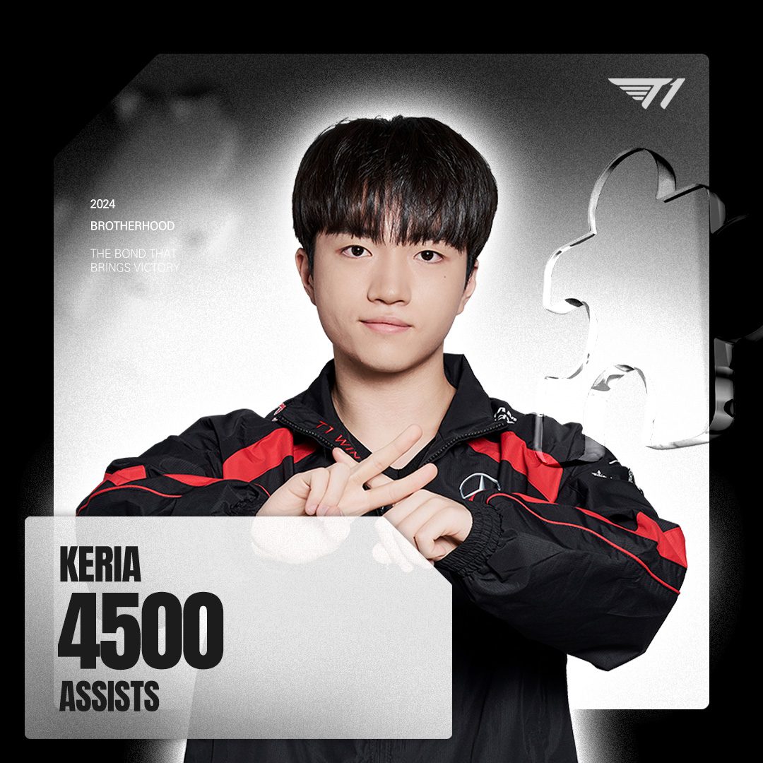 But currently, it seems that the T1 Support has regained his form